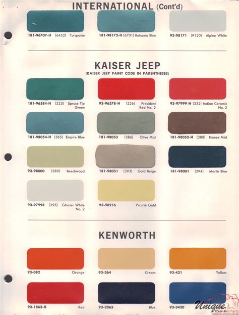 Deep Scarlet Pearl Colors. . 2023 kenworth color chart